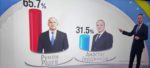 Втори президентски мандат за Румен Радев