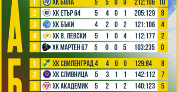 Свиленград продължава да е едноличен лидер в група „Б“ на женското хандбално първенство