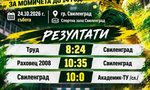 Малките хандбалистки на Свиленград с три победи от три срещи