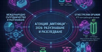 Бум в разкриваемостта: Агенция „Митници“ отчита 9 пъти повече задържани оръжия през 2026 г.